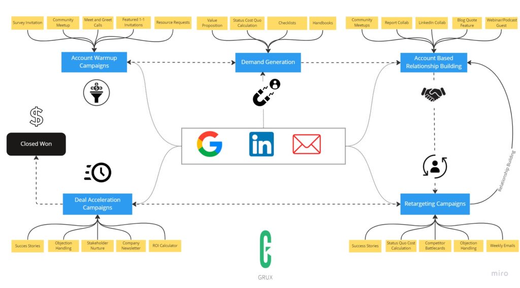 full_stack_abm